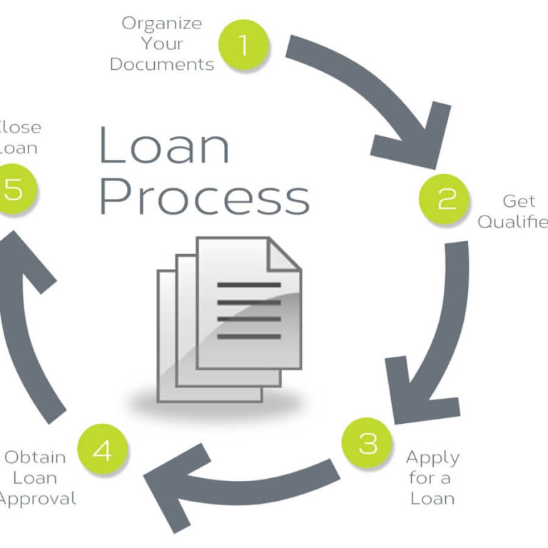 VA Loan Approval Process