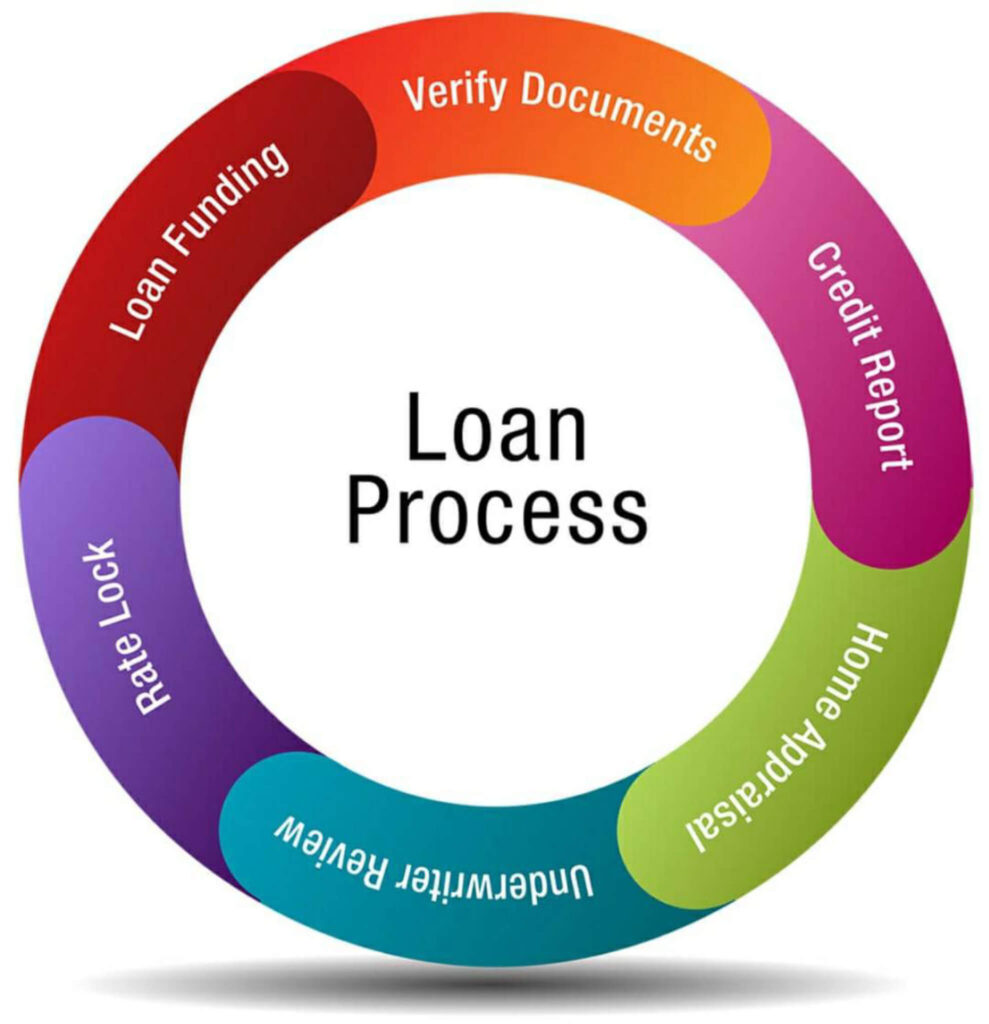 VA Loan Approval Process